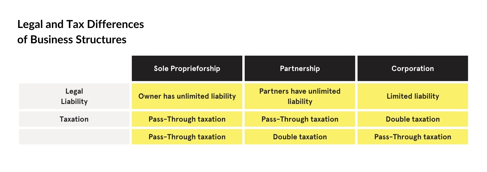 business structure