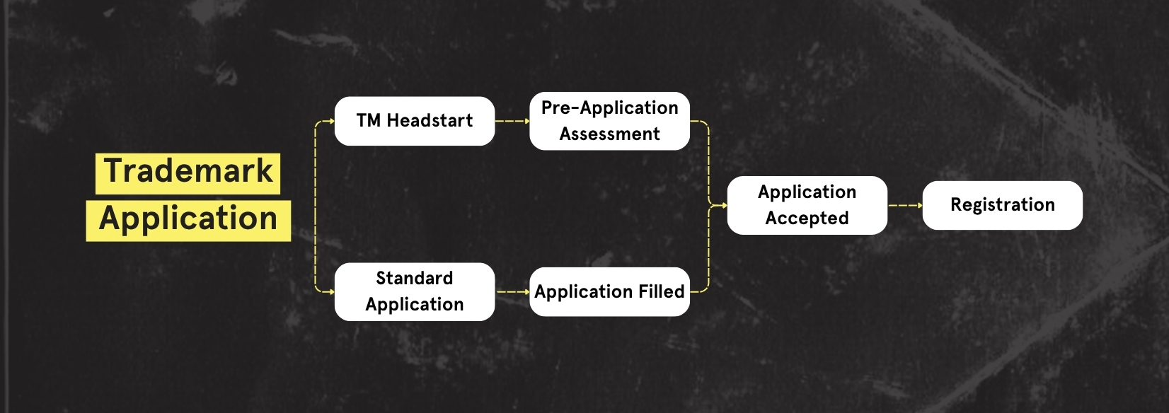 trademark registration
